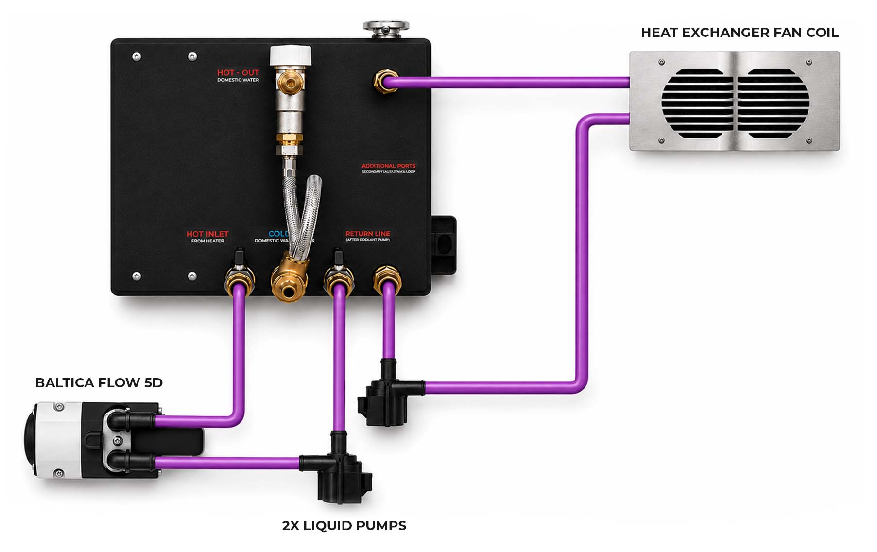 Interior Heating
