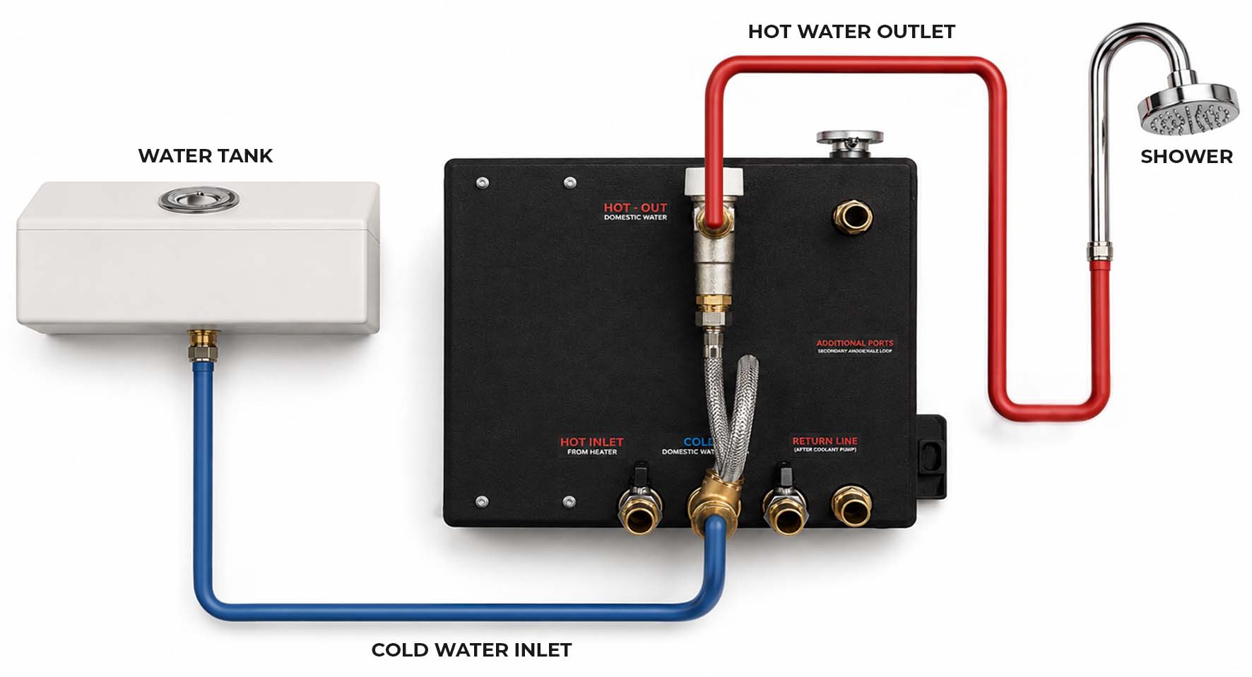 Hot Water Performance